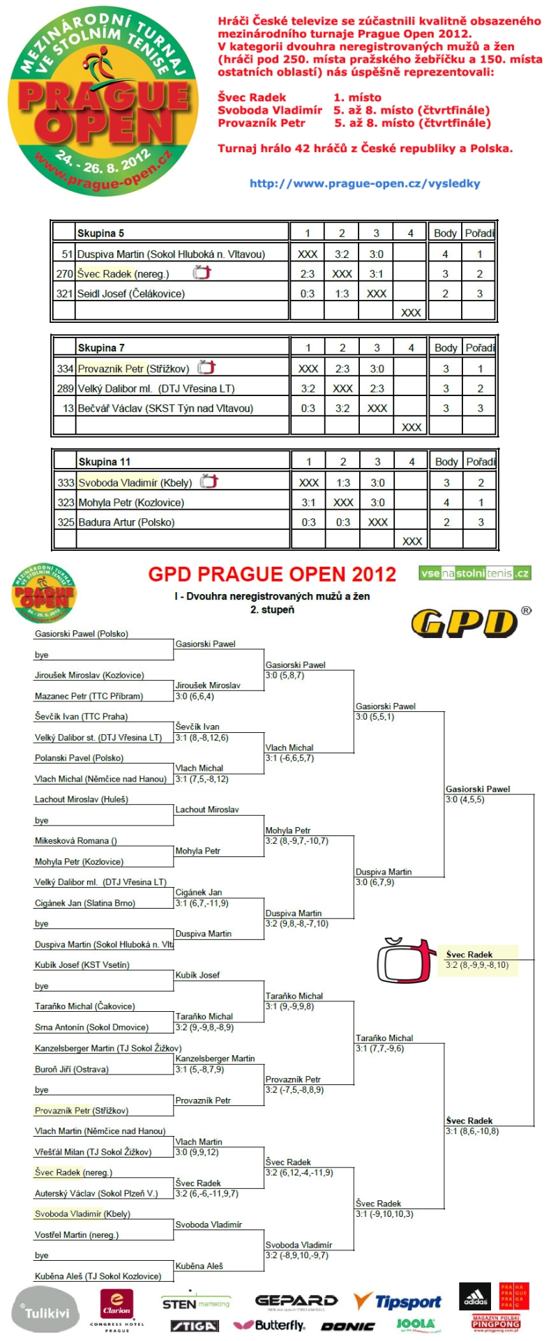 PragueOpen 2012